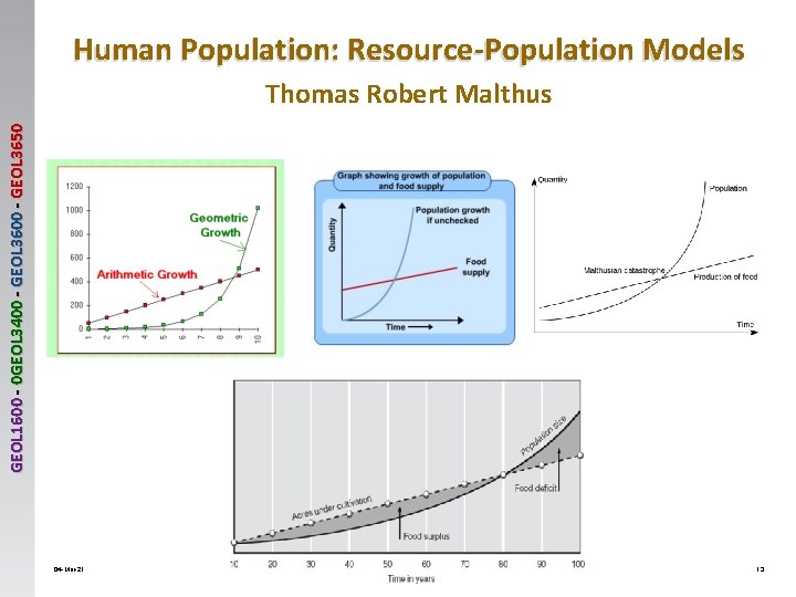 Human Population: Resource-Population Models GEOL 1600 - 0 GEOL 3400 - GEOL 3650 Thomas