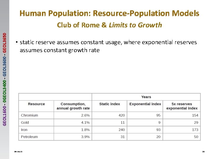 Human Population: Resource-Population Models GEOL 1600 - 0 GEOL 3400 - GEOL 3650 Club