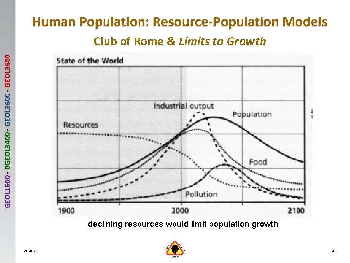 Human Population: Resource-Population Models GEOL 1600 - 0 GEOL 3400 - GEOL 3650 Club