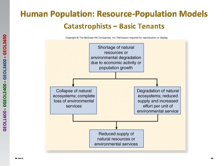 Human Population: Resource-Population Models GEOL 1600 - 0 GEOL 3400 - GEOL 3650 Catastrophists