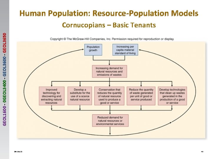 Human Population: Resource-Population Models GEOL 1600 - 0 GEOL 3400 - GEOL 3650 Cornucopians Human Population: Resource-Population Models GEOL 1600 - 0 GEOL 3400 - GEOL 3650 Cornucopians