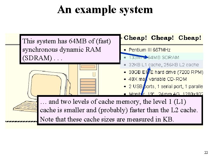 An example system This system has 64 MB of (fast) synchronous dynamic RAM (SDRAM).