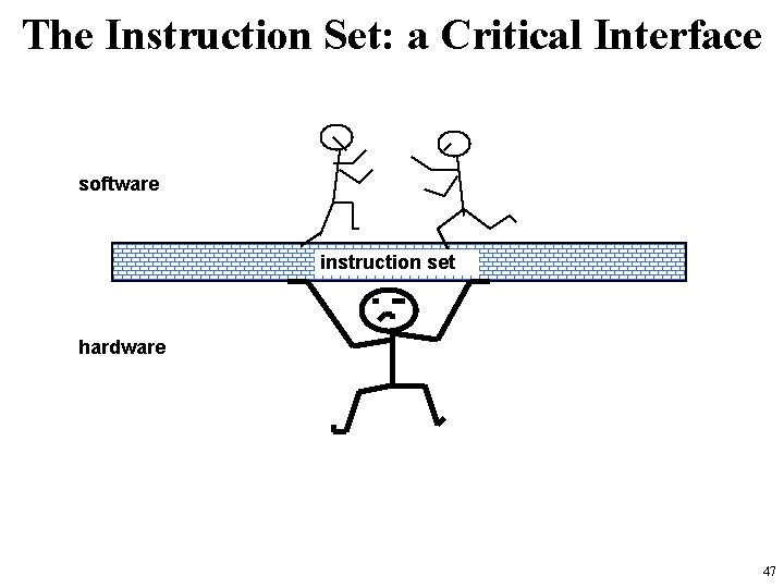 The Instruction Set: a Critical Interface software instruction set hardware 47 