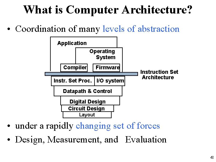 What is Computer Architecture? • Coordination of many levels of abstraction Application Operating System