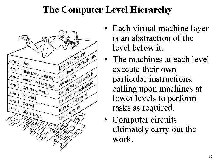 The Computer Level Hierarchy • Each virtual machine layer is an abstraction of the