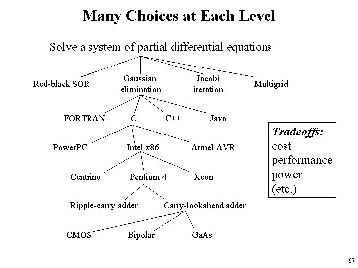 Many Choices at Each Level Solve a system of partial differential equations Red-black SOR