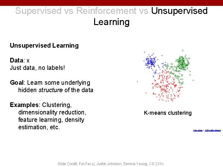Supervised vs Reinforcement vs Unsupervised Learning Data: x Just data, no labels! Goal: Learn