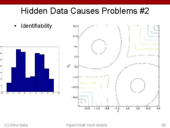 Hidden Data Causes Problems #2 • Identifiability (C) Dhruv Batra Figure Credit: Kevin Murphy