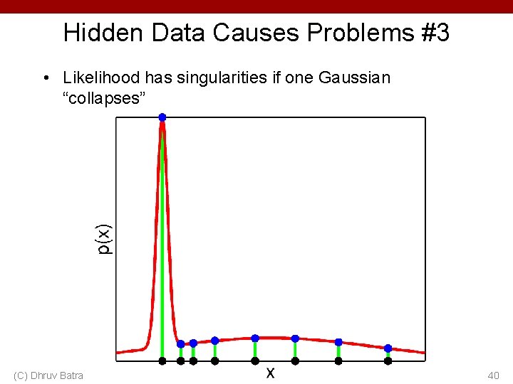 Hidden Data Causes Problems #3 • Likelihood has singularities if one Gaussian “collapses” (C)