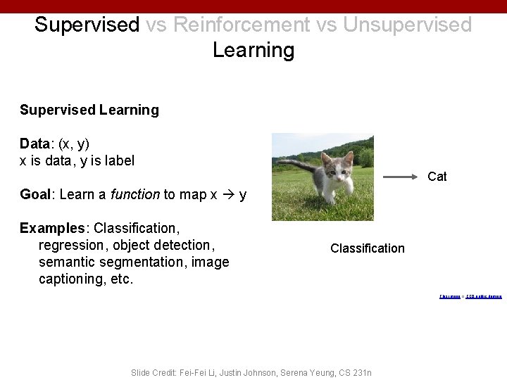 Supervised vs Reinforcement vs Unsupervised Learning Supervised Learning Data: (x, y) x is data,