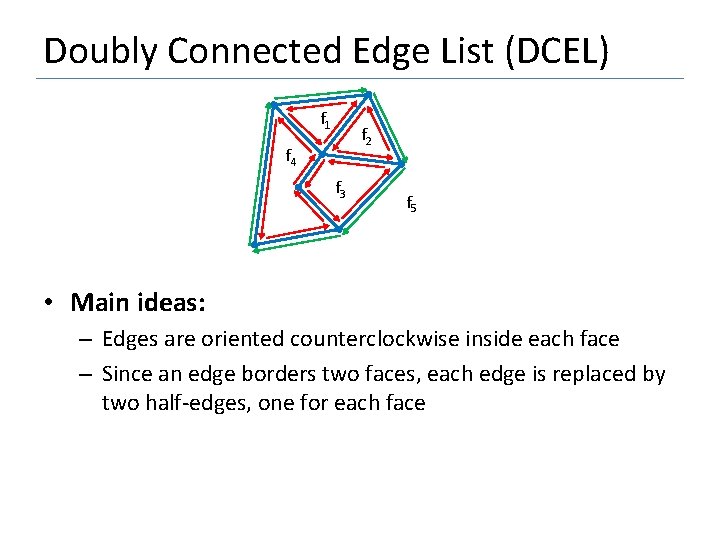 Doubly Connected Edge List (DCEL) f 1 f 2 f 4 f 3 f