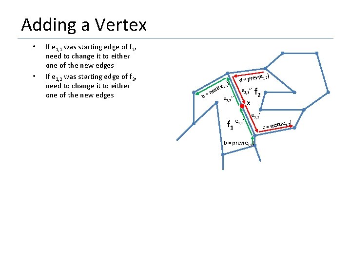 Adding a Vertex • • If e 1, 1 was starting edge of f