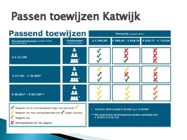 Passen toewijzen Katwijk 