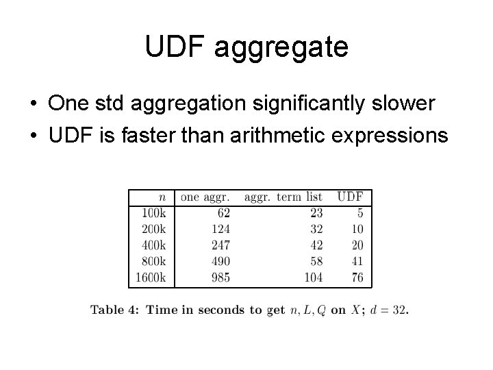 UDF aggregate • One std aggregation significantly slower • UDF is faster than arithmetic