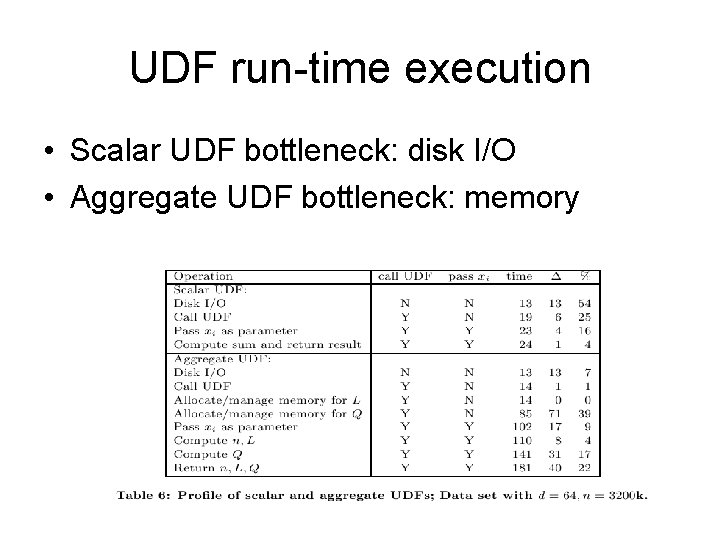 UDF run-time execution • Scalar UDF bottleneck: disk I/O • Aggregate UDF bottleneck: memory