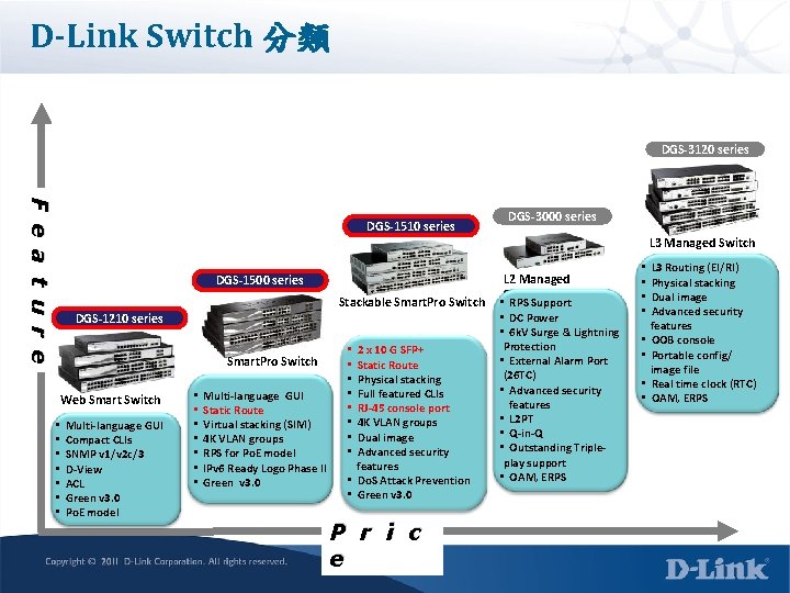D-Link Switch 分類 DGS-3120 series F e a t u r e DGS-1510 series