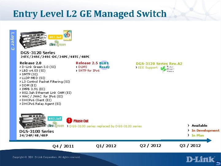 Entry Level L 2 GE Managed Switch Layer 3 802. 3 at DGS-3120 Series