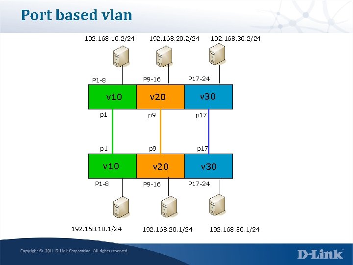 Port based vlan 192. 168. 10. 2/24 P 1 -8 v 10 192. 168.