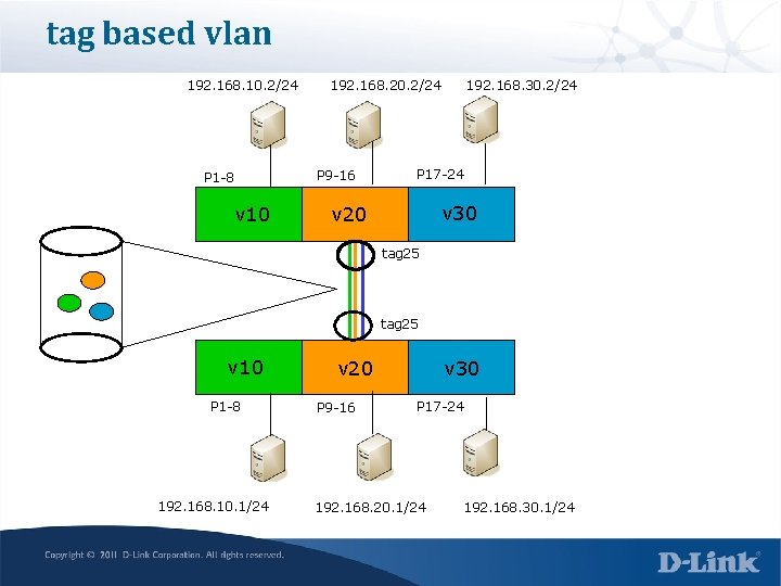 tag based vlan 192. 168. 10. 2/24 P 1 -8 v 10 192. 168.