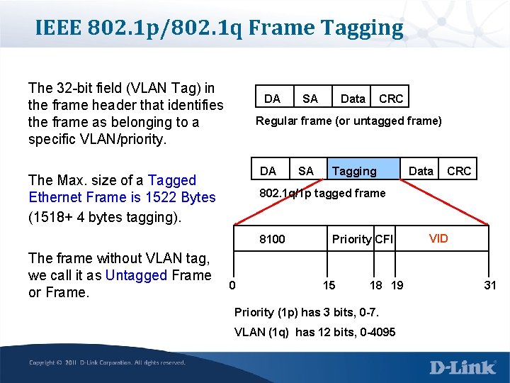 IEEE 802. 1 p/802. 1 q Frame Tagging The 32 -bit field (VLAN Tag)