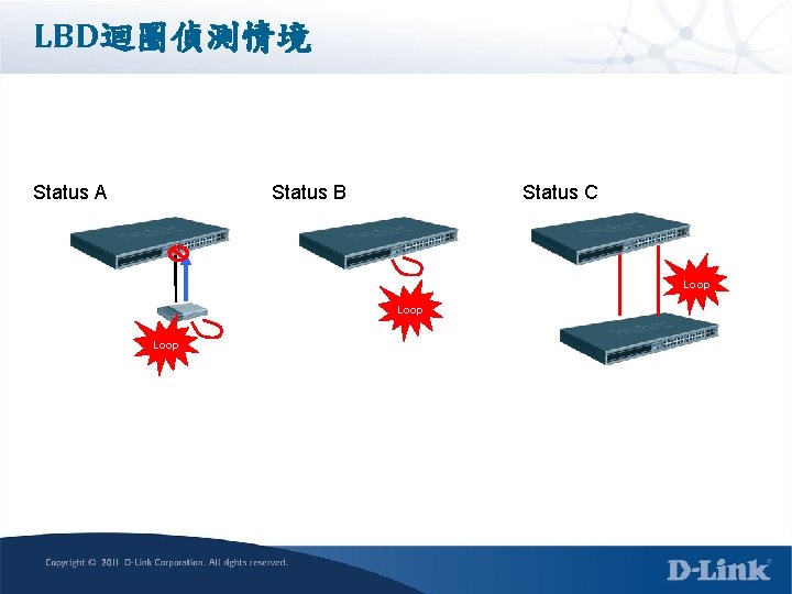 LBD迴圈偵測情境 Status A Status B Status C Loop 