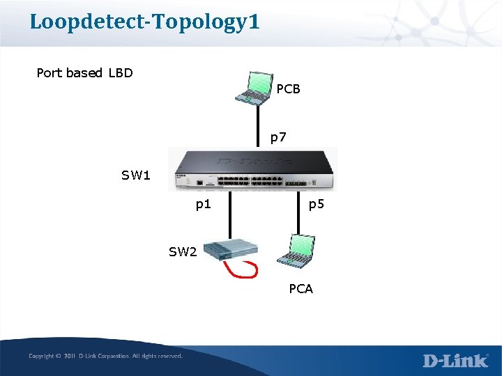 Loopdetect-Topology 1 Port based LBD PCB p 7 SW 1 p 5 Loop SW