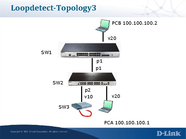 Loopdetect-Topology 3 PCB 100. 2 v 20 SW 1 p 1 SW 2 Loop