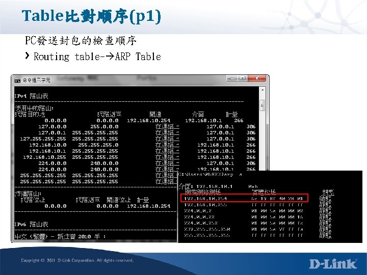 Table比對順序(p 1) PC發送封包的檢查順序 Routing table- ARP Table 