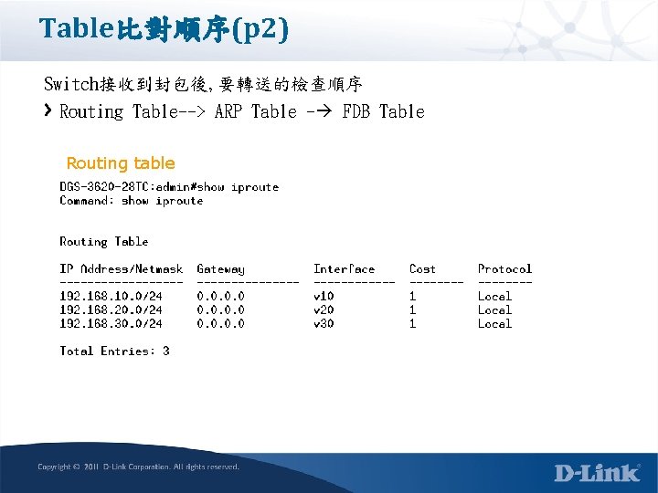 Table比對順序(p 2) Switch接收到封包後, 要轉送的檢查順序 Routing Table--> ARP Table - FDB Table Routing table 