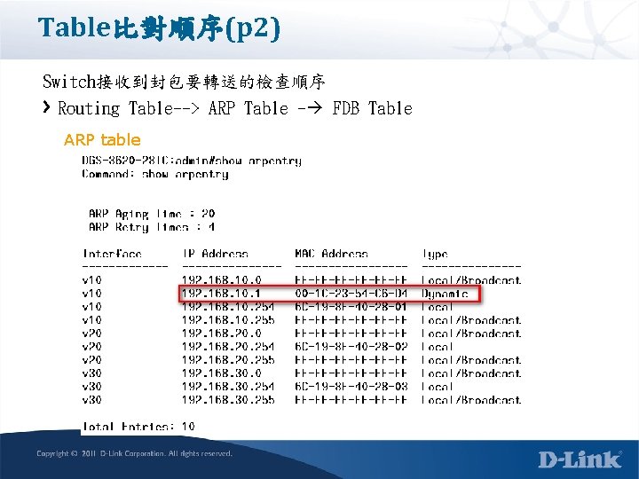 Table比對順序(p 2) Switch接收到封包要轉送的檢查順序 Routing Table--> ARP Table - FDB Table ARP table 