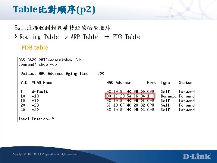 Table比對順序(p 2) Switch接收到封包要轉送的檢查順序 Routing Table--> ARP Table - FDB Table FDB table 