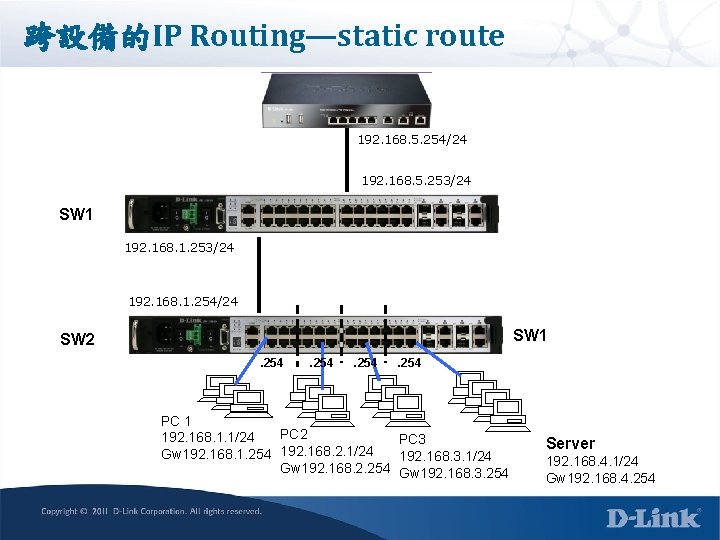 跨設備的IP Routing—static route 192. 168. 5. 254/24 192. 168. 5. 253/24 SW 1 192.