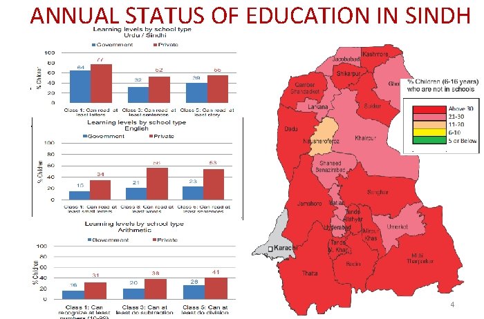 ANNUAL STATUS OF EDUCATION IN SINDH • . . 4 