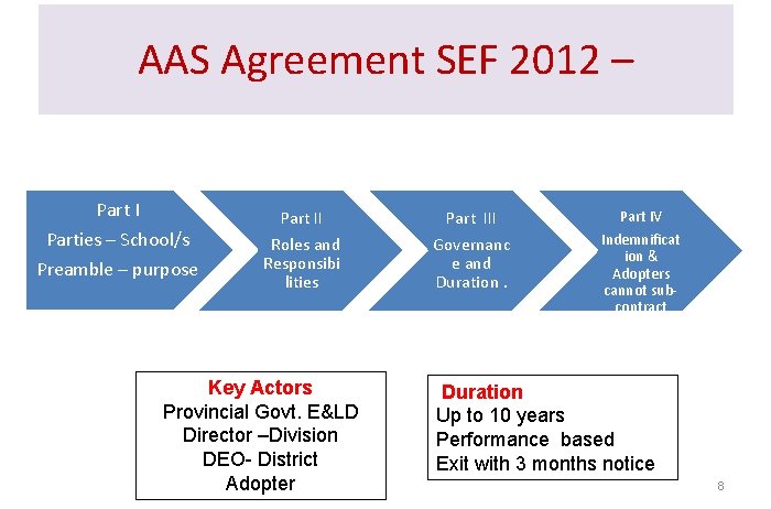 AAS Agreement SEF 2012 – Part I Parties – School/s Preamble – purpose Part