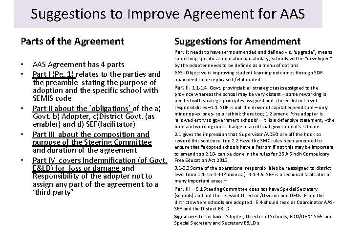 Suggestions to Improve Agreement for AAS Parts of the Agreement Suggestions for Amendment Part