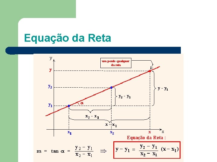 Equação da Reta 