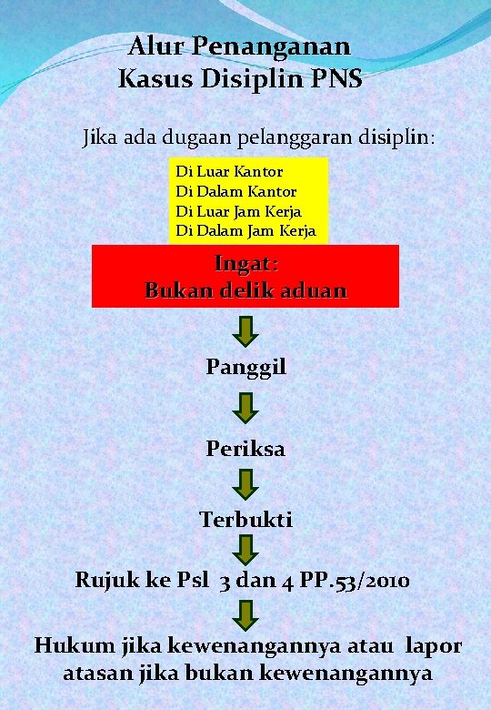 Alur Penanganan Kasus Disiplin PNS Jika ada dugaan pelanggaran disiplin: Di Luar Kantor Di