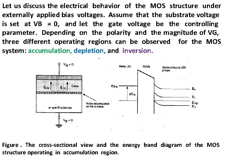 Let us discuss the electrical behavior of the MOS structure under externally applied bias