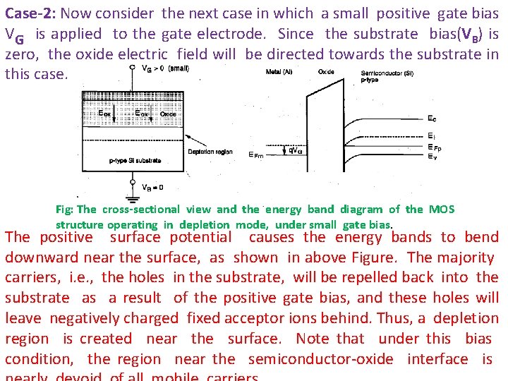 Case-2: Now consider the next case in which a small positive gate bias VG