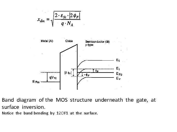 Band diagram of the MOS structure underneath the gate, at surface inversion. Notice the