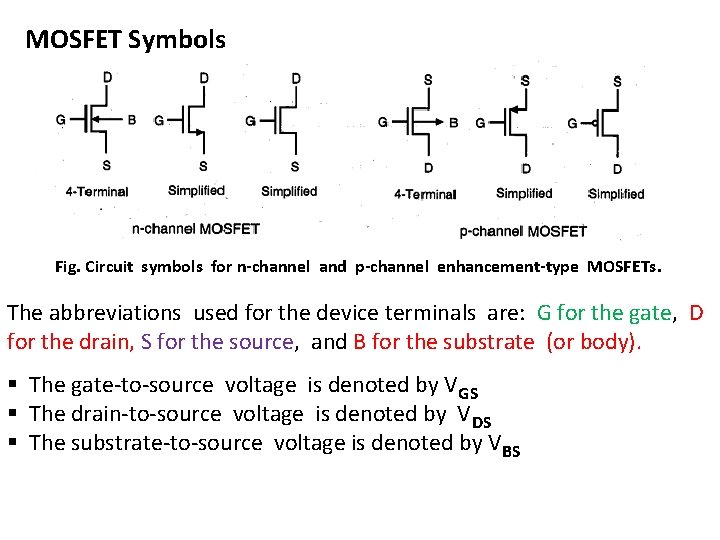 MOSFET Symbols Fig. Circuit symbols for n-channel and p-channel enhancement-type MOSFETs. The abbreviations used