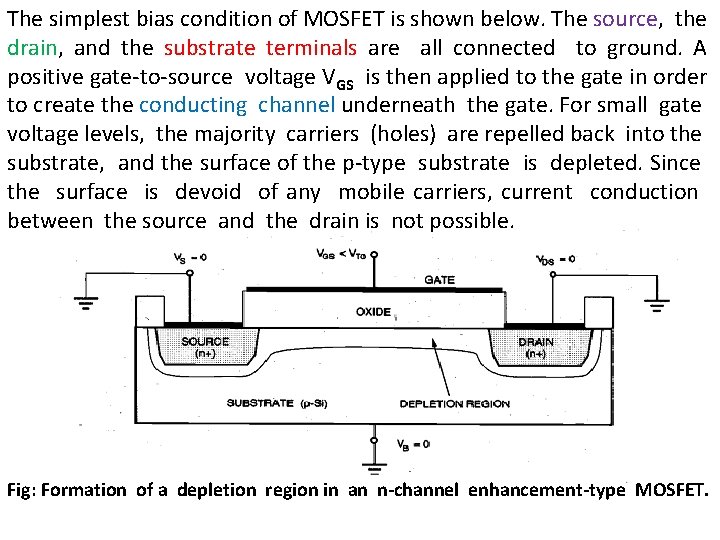 The simplest bias condition of MOSFET is shown below. The source, the drain, and