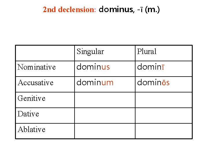 2 nd declension: dominus, -ī (m. ) Singular Plural Nominative dominus dominī Accusative dominum