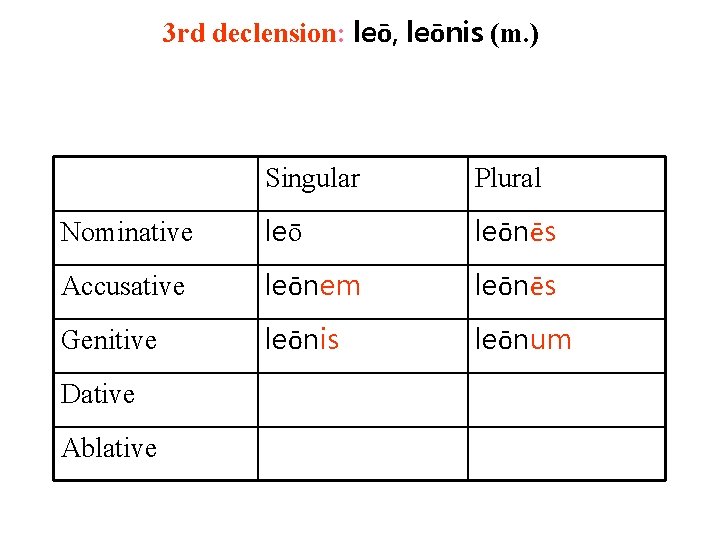 3 rd declension: leō, leōnis (m. ) Singular Plural Nominative leōnēs Accusative leōnem leōnēs