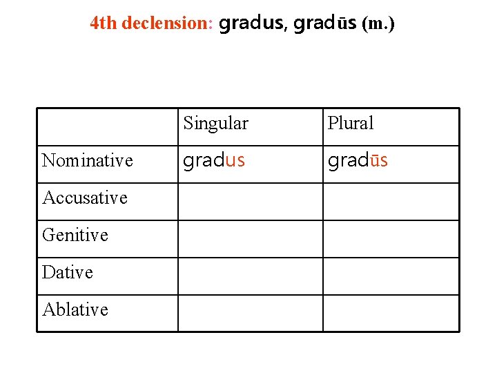 4 th declension: gradus, gradūs (m. ) Nominative Accusative Genitive Dative Ablative Singular Plural
