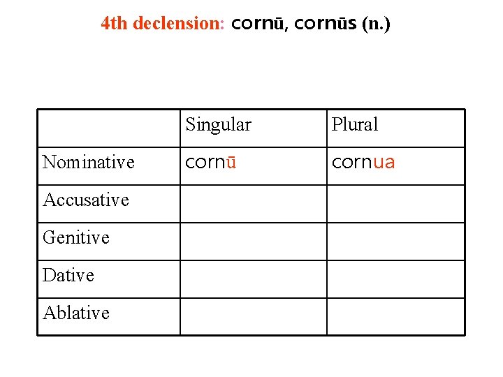 4 th declension: cornū, cornūs (n. ) Nominative Accusative Genitive Dative Ablative Singular Plural