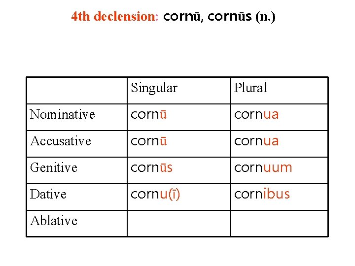 4 th declension: cornū, cornūs (n. ) Singular Plural Nominative cornū cornua Accusative cornū
