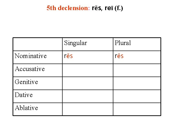 5 th declension: rēs, reī (f. ) Nominative Accusative Genitive Dative Ablative Singular Plural