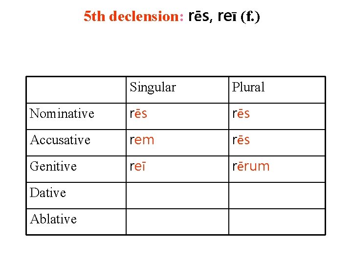 5 th declension: rēs, reī (f. ) Singular Plural Nominative rēs Accusative rem rēs