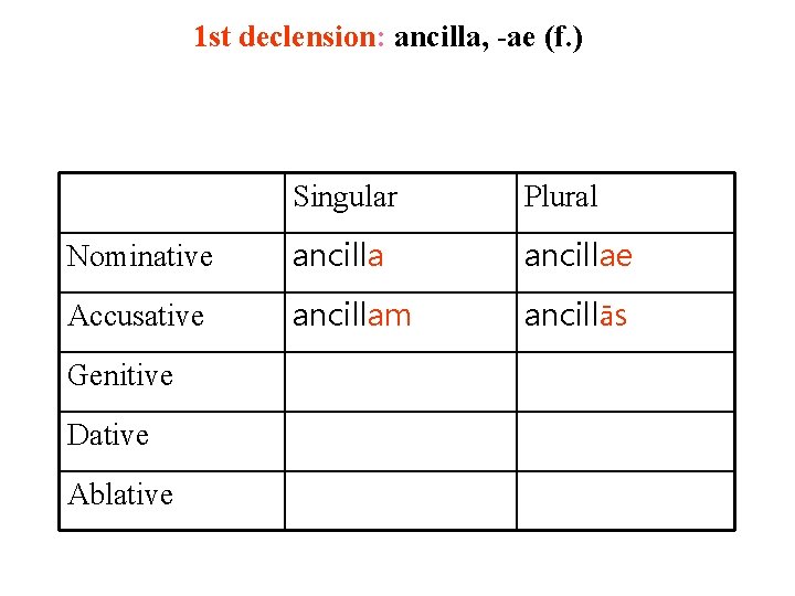 1 st declension: ancilla, -ae (f. ) Singular Plural Nominative ancillae Accusative ancillam ancillās